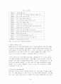 광고의 개념 및 종류와 특징분석, 기능과 역기능, 성공전략, 광고 성공과 실패 사례 총체적 조사분석 36페이지