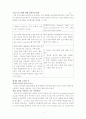 [장학론] GLICMAN - 제14장. 연구 및 평가 기술 & 제15장. 교사에 대한 직접적 지원  4페이지