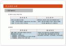 소파(SOFA)의 역사와 제조 그리고 품질기준에 대하여 11페이지