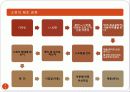 소파(SOFA)의 역사와 제조 그리고 품질기준에 대하여 43페이지