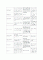  Cardiac arrest Pneumonia 10페이지