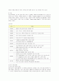 미스터피자의 중국 진출 마케팅 및 성공요인과 전략적 방안 2페이지