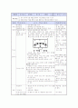 ○_지도안(핸드볼)-recsandr 3페이지