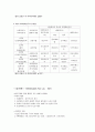 영국 사회복지의 역사 2페이지
