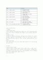 보육시설 평가인증제도 7페이지