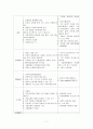 몬테소리(montessori) 교육 원리와 타 프로그램과의 비교 7페이지