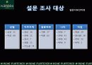 르네휘테르(Rene Furterer) 마케팅전략 4페이지