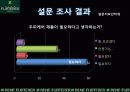 르네휘테르(Rene Furterer) 마케팅전략 8페이지