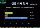 르네휘테르(Rene Furterer) 마케팅전략 9페이지