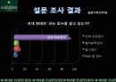르네휘테르(Rene Furterer) 마케팅전략 10페이지