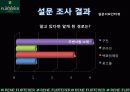 르네휘테르(Rene Furterer) 마케팅전략 11페이지