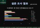 르네휘테르(Rene Furterer) 마케팅전략 12페이지