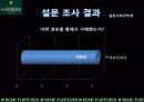 르네휘테르(Rene Furterer) 마케팅전략 14페이지