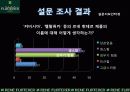 르네휘테르(Rene Furterer) 마케팅전략 15페이지