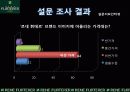 르네휘테르(Rene Furterer) 마케팅전략 16페이지