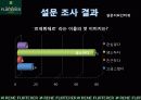 르네휘테르(Rene Furterer) 마케팅전략 17페이지