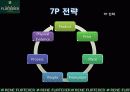 르네휘테르(Rene Furterer) 마케팅전략 21페이지