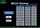 르네휘테르(Rene Furterer) 마케팅전략 24페이지