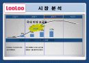 웅진 룰루(LooLoo)비데 마케팅 성공사례분석  5페이지