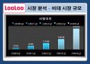 웅진 룰루(LooLoo)비데 마케팅 성공사례분석  6페이지