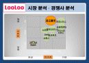 웅진 룰루(LooLoo)비데 마케팅 성공사례분석  8페이지