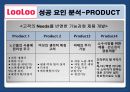 웅진 룰루(LooLoo)비데 마케팅 성공사례분석  11페이지