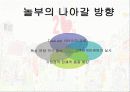 놀부(NBG) 마케팅사례분석 11페이지