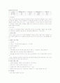 감자의 종류 조사 13페이지