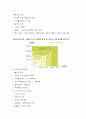 외식창업매뉴얼 14페이지