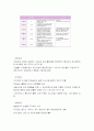 외식창업매뉴얼 17페이지