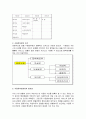 호텔 원가관리가 미치는영향 2페이지