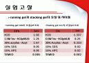 SDS-PAGE  15페이지