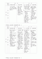 영유아 보육과정 구성의 실례 4페이지