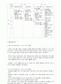 영유아 보육과정 구성의 실례 6페이지