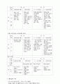 영유아 보육과정 구성의 실례 9페이지
