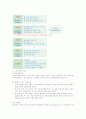 보육 과정 평가와 각국의 평가 제도 9페이지