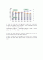우리나라의 영유아보육 제도 5페이지