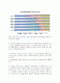우리나라의 영유아보육 제도 6페이지