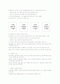 우리나라의 영유아보육 제도 14페이지