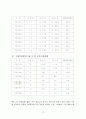 아동보호시설의 실태와 문제점 10페이지