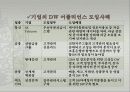 스마트폰 이용한 기업들의 마케팅전략분석 6페이지