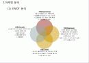 DAISO다이소 경영사례분및 마케팅전략분석 6페이지