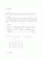 인터넷 보안서비스업체 창업 사업계획서 - C. S .I(computer security intelligence) - 기업소개 / 사업환경분석/ 시장동향 분석/경영전략/재무전략 2페이지