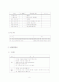 인터넷 보안서비스업체 창업 사업계획서 - C. S .I(computer security intelligence) - 기업소개 / 사업환경분석/ 시장동향 분석/경영전략/재무전략 3페이지