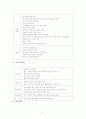 인터넷 보안서비스업체 창업 사업계획서 - C. S .I(computer security intelligence) - 기업소개 / 사업환경분석/ 시장동향 분석/경영전략/재무전략 4페이지