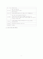 인터넷 보안서비스업체 창업 사업계획서 - C. S .I(computer security intelligence) - 기업소개 / 사업환경분석/ 시장동향 분석/경영전략/재무전략 5페이지