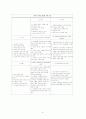 인터넷 보안서비스업체 창업 사업계획서 - C. S .I(computer security intelligence) - 기업소개 / 사업환경분석/ 시장동향 분석/경영전략/재무전략 6페이지