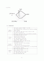 인터넷 보안서비스업체 창업 사업계획서 - C. S .I(computer security intelligence) - 기업소개 / 사업환경분석/ 시장동향 분석/경영전략/재무전략 10페이지