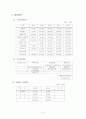 인터넷 보안서비스업체 창업 사업계획서 - C. S .I(computer security intelligence) - 기업소개 / 사업환경분석/ 시장동향 분석/경영전략/재무전략 13페이지