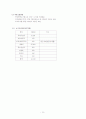 인터넷 보안서비스업체 창업 사업계획서 - C. S .I(computer security intelligence) - 기업소개 / 사업환경분석/ 시장동향 분석/경영전략/재무전략 14페이지